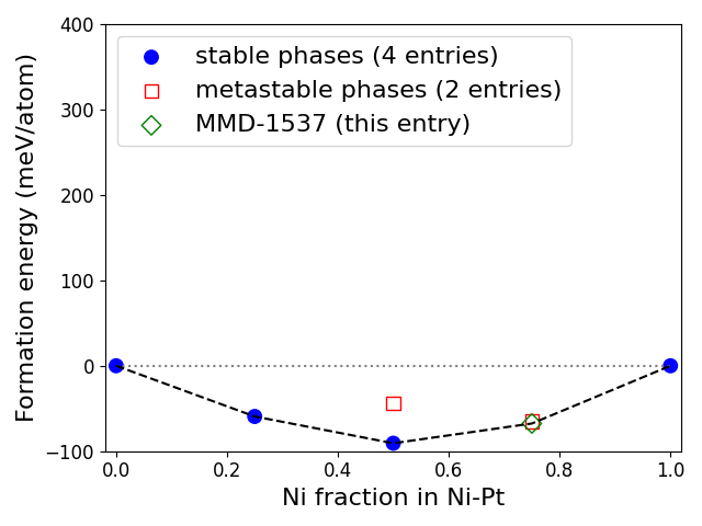 Phase diagram