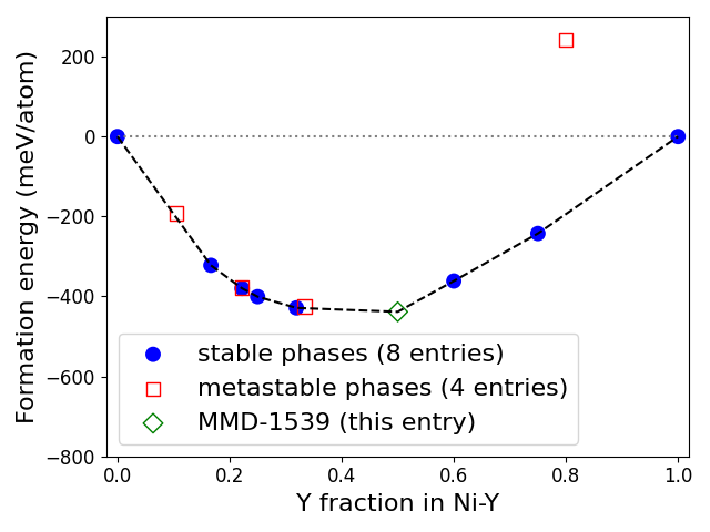 Phase diagram