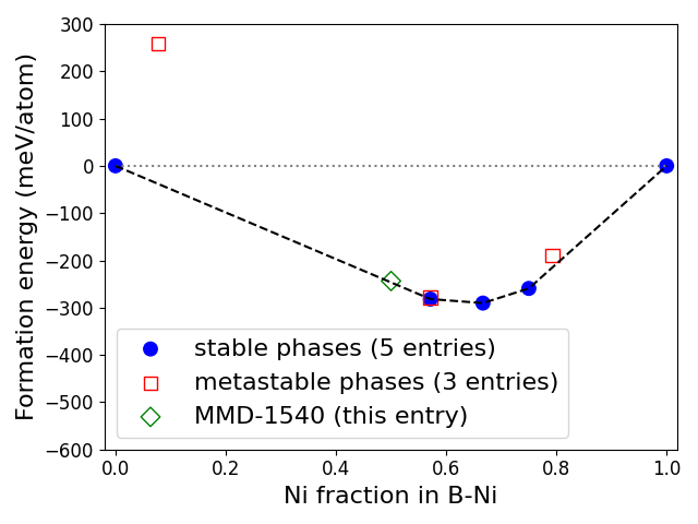 Phase diagram