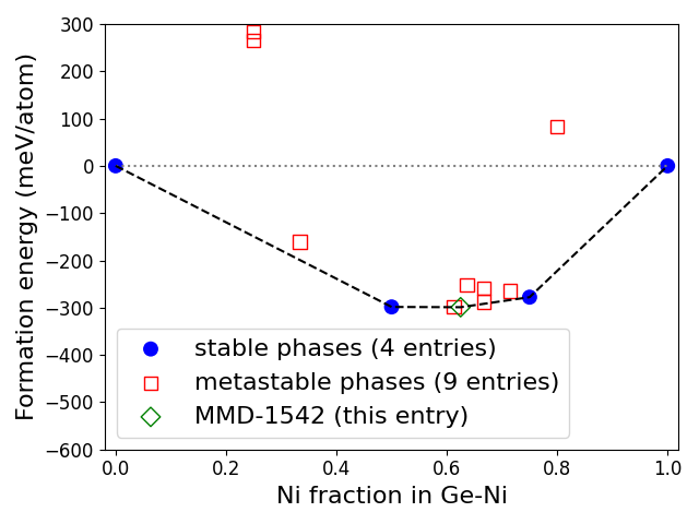 Phase diagram