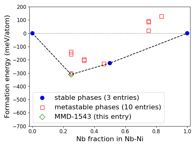 Phase diagram