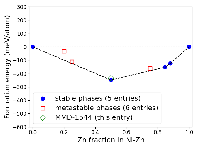 Phase diagram