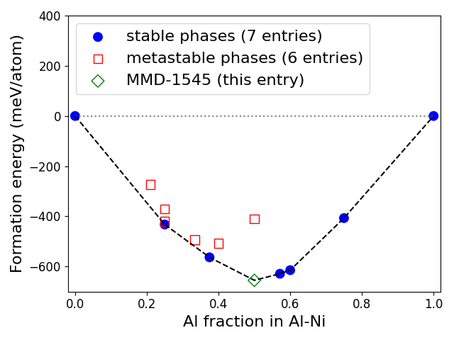 Phase diagram