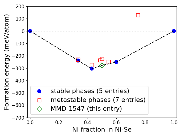 Phase diagram