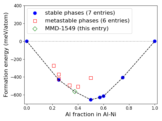 Phase diagram