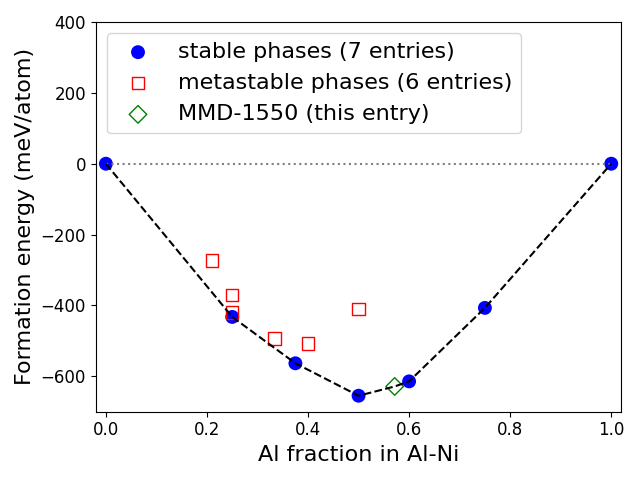 Phase diagram