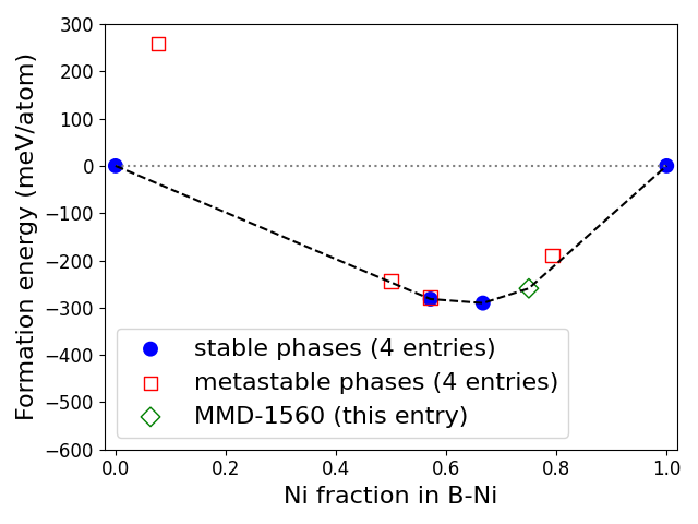 Phase diagram