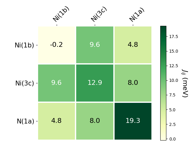 Exchange coupling parameters