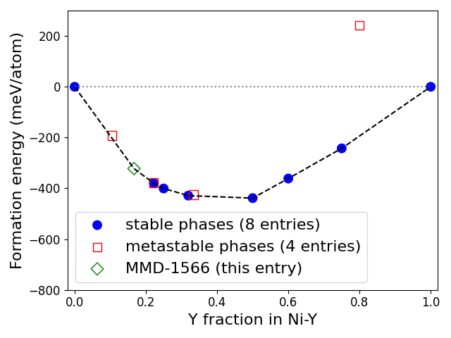 Phase diagram