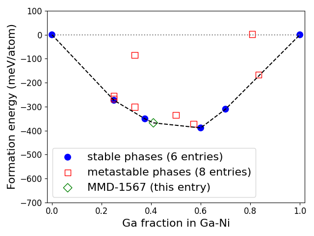 Phase diagram