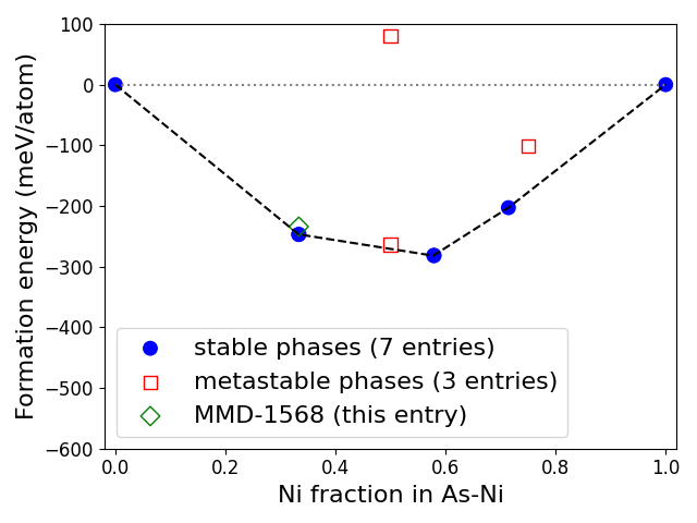 Phase diagram