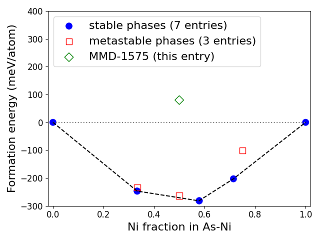 Phase diagram