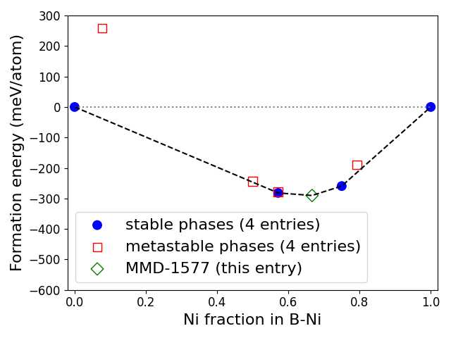 Phase diagram