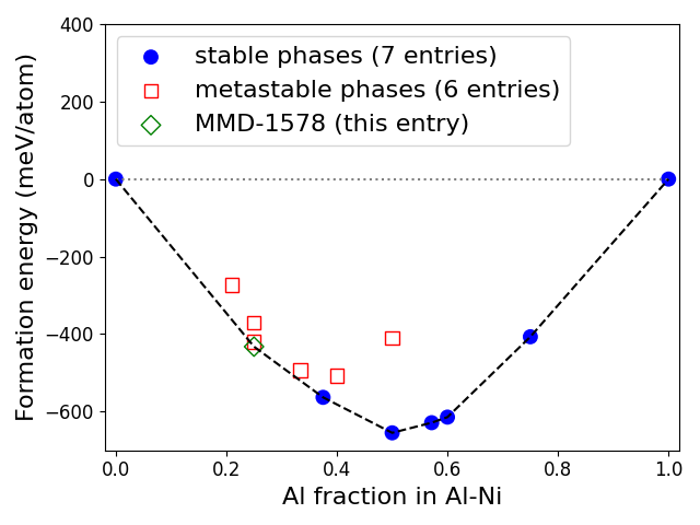 Phase diagram