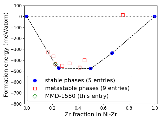 Phase diagram