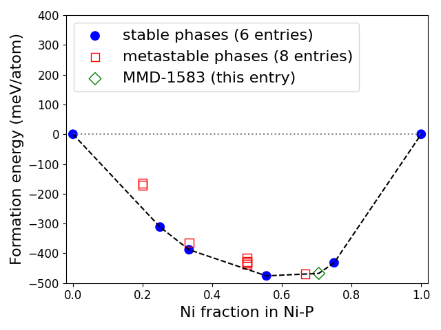 Phase diagram