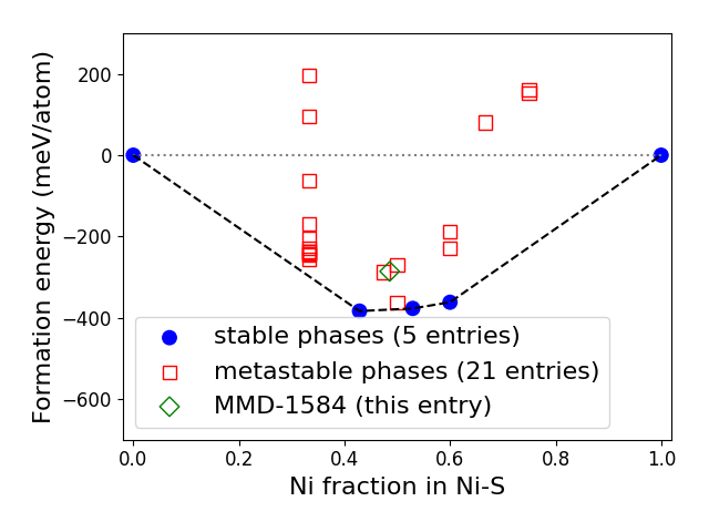 Phase diagram