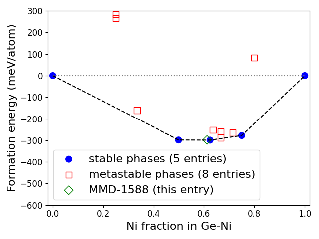 Phase diagram