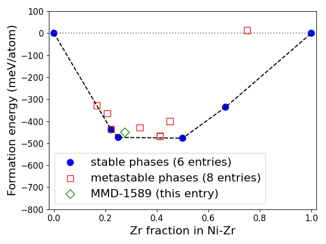 Phase diagram