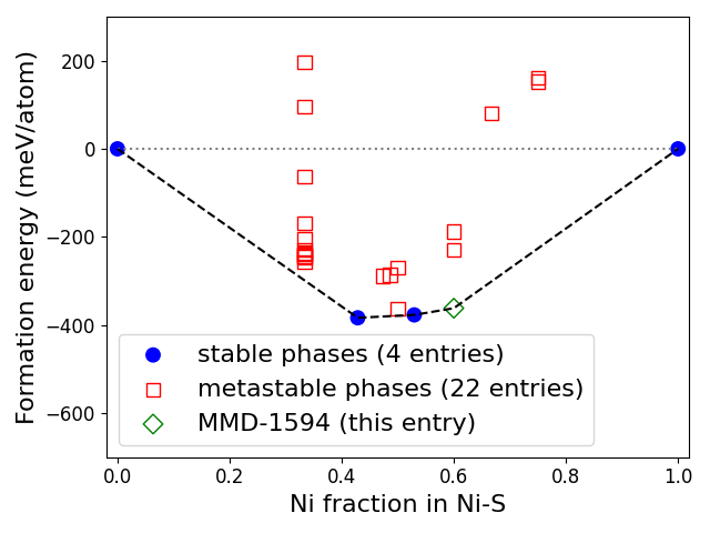 Phase diagram