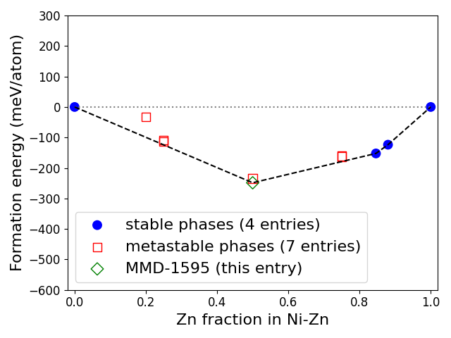 Phase diagram