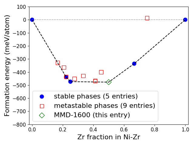 Phase diagram