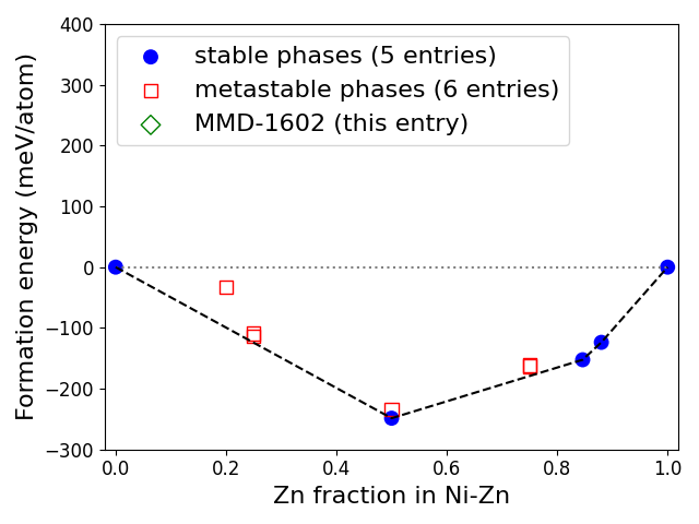 Phase diagram