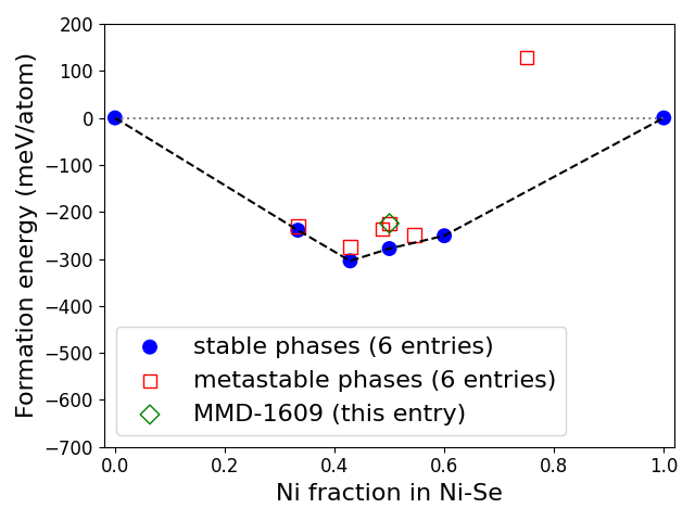 Phase diagram