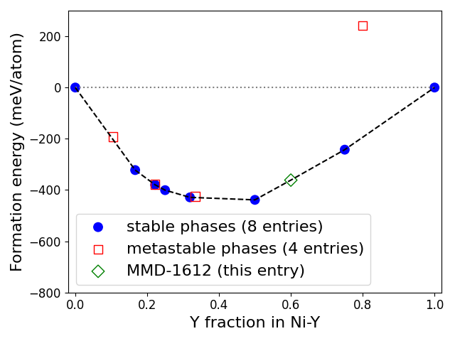 Phase diagram