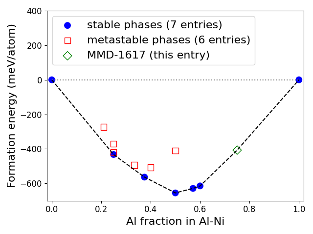 Phase diagram