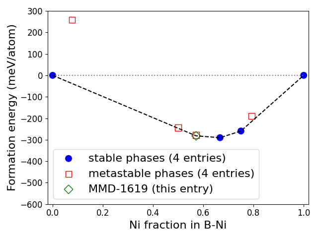 Phase diagram