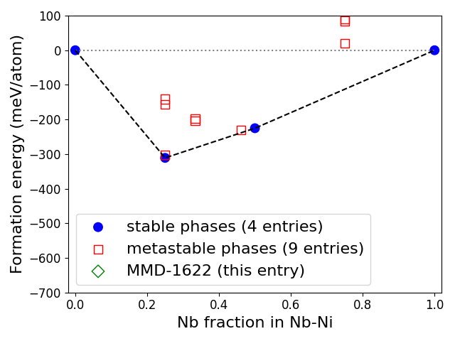 Phase diagram