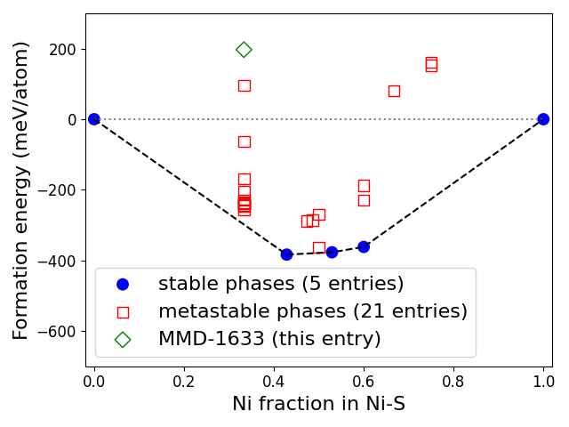 Phase diagram