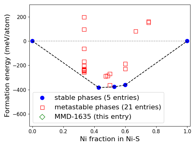 Phase diagram