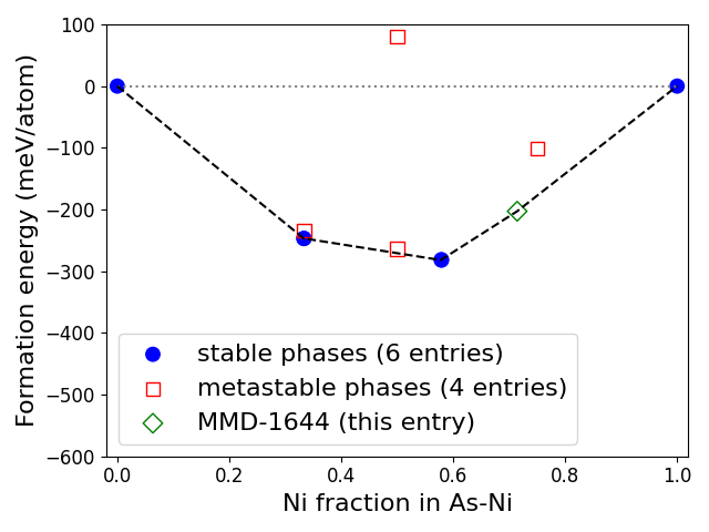 Phase diagram