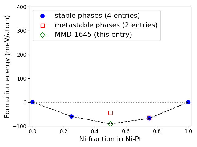 Phase diagram