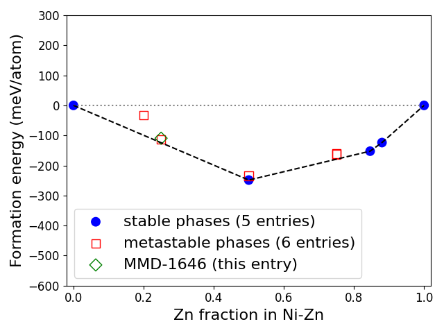 Phase diagram