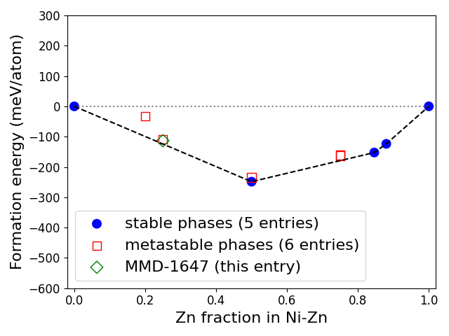 Phase diagram