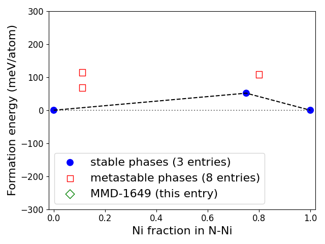 Phase diagram