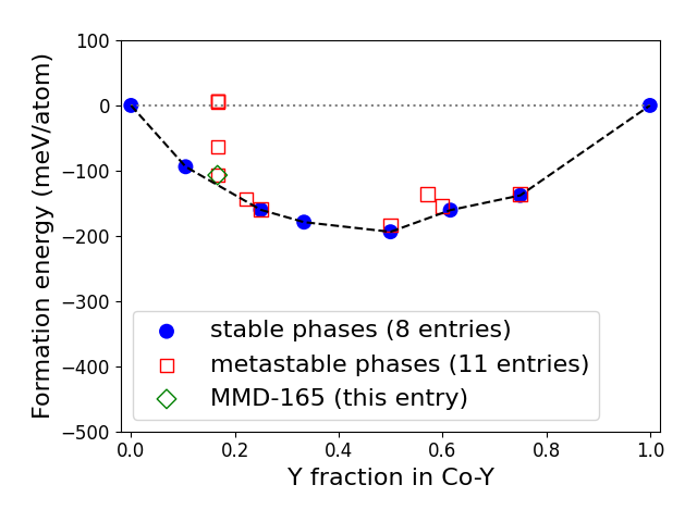 Phase diagram