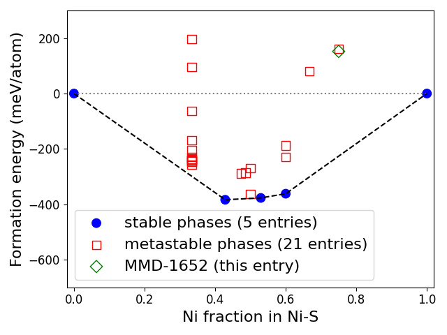 Phase diagram