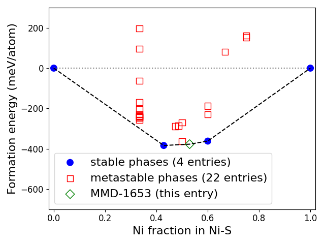 Phase diagram