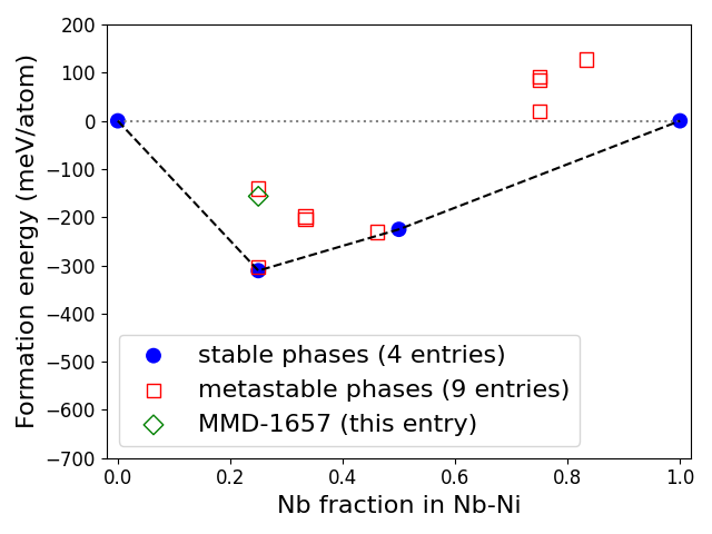 Phase diagram