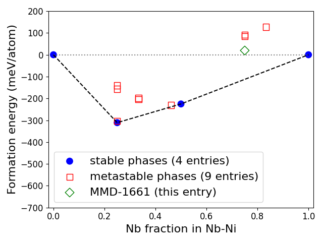 Phase diagram