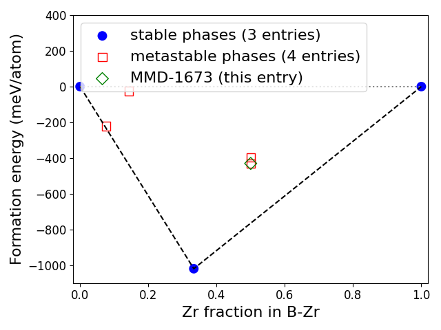 Phase diagram