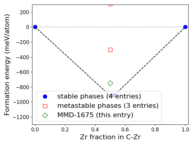 Phase diagram