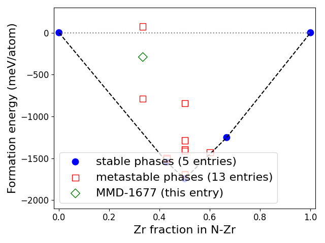 Phase diagram