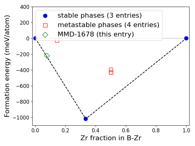 Phase diagram