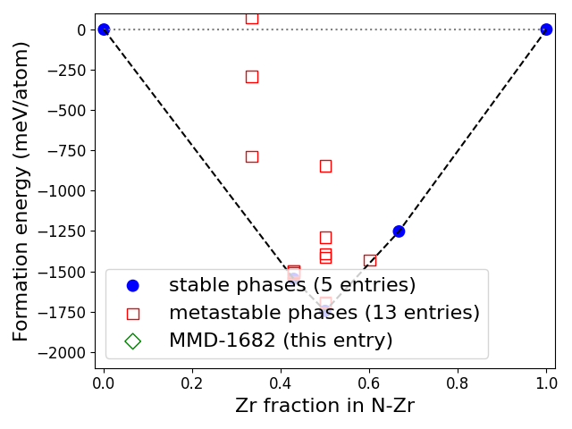 Phase diagram