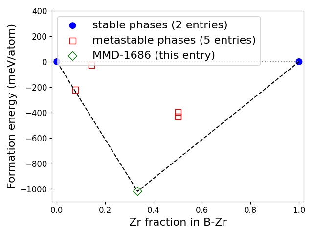 Phase diagram